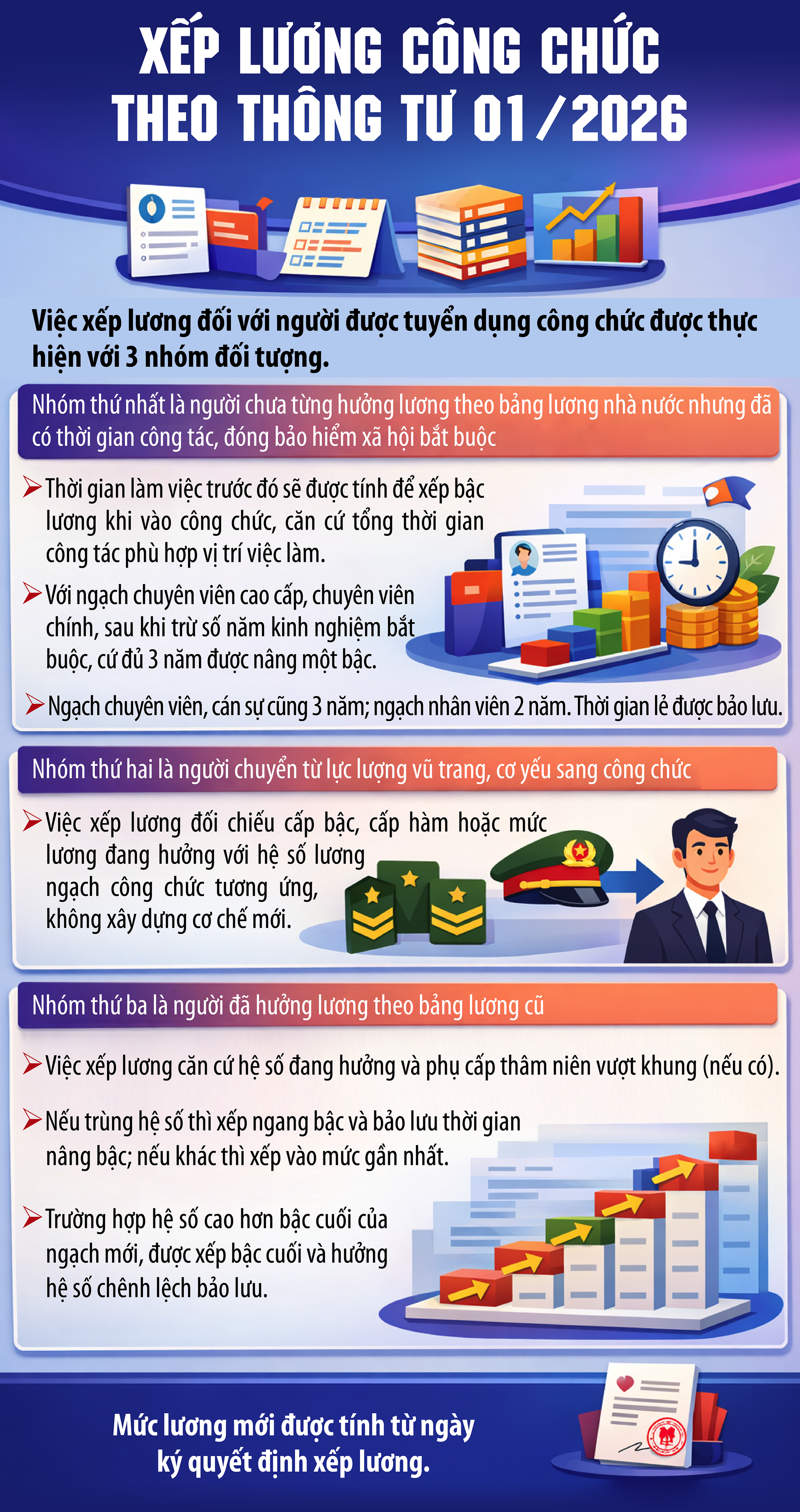 Xếp lương công chức theo hướng dẫn mới- Ảnh 1.