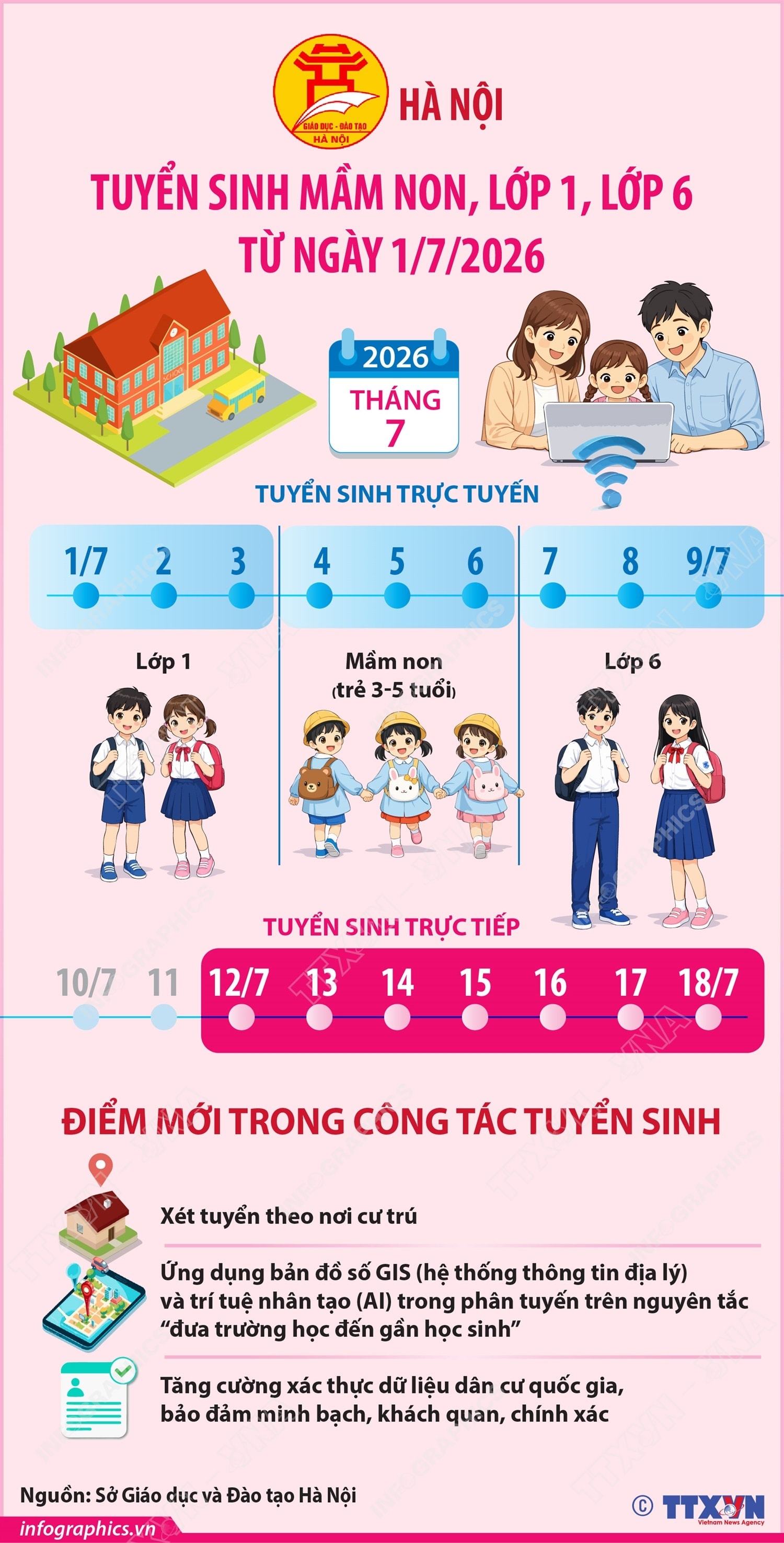 Hà Nội tuyển sinh mầm non, lớp 1, lớp 6 từ ngày 1/7/2026- Ảnh 1. Hà Nội tuyển sinh mầm non, lớp 1, lớp 6 từ ngày 1/7/2026- Ảnh 1.