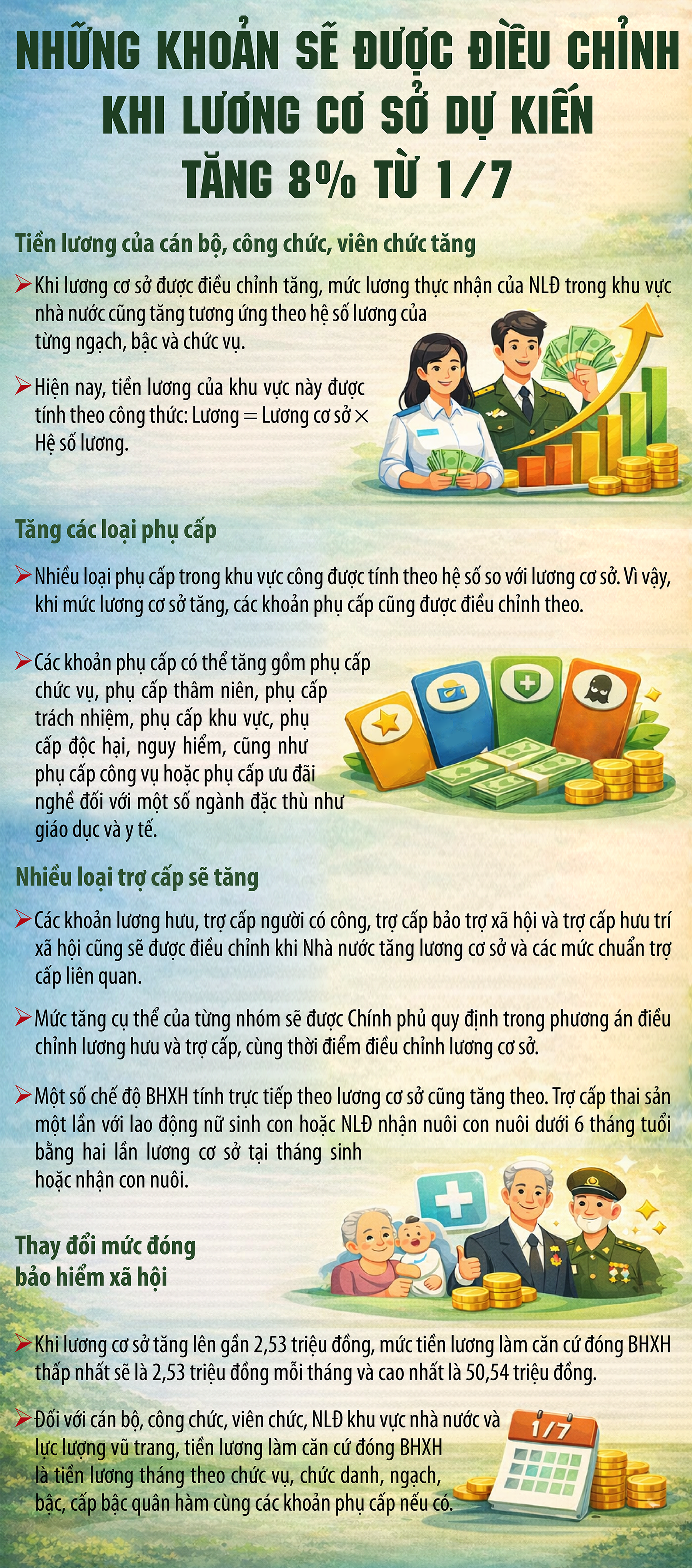 Những khoản sẽ được điều chỉnh khi lương cơ sở dự kiến tăng 8% từ 1/7- Ảnh 1. Những khoản sẽ được điều chỉnh khi lương cơ sở dự kiến tăng 8% từ 1/7- Ảnh 1.