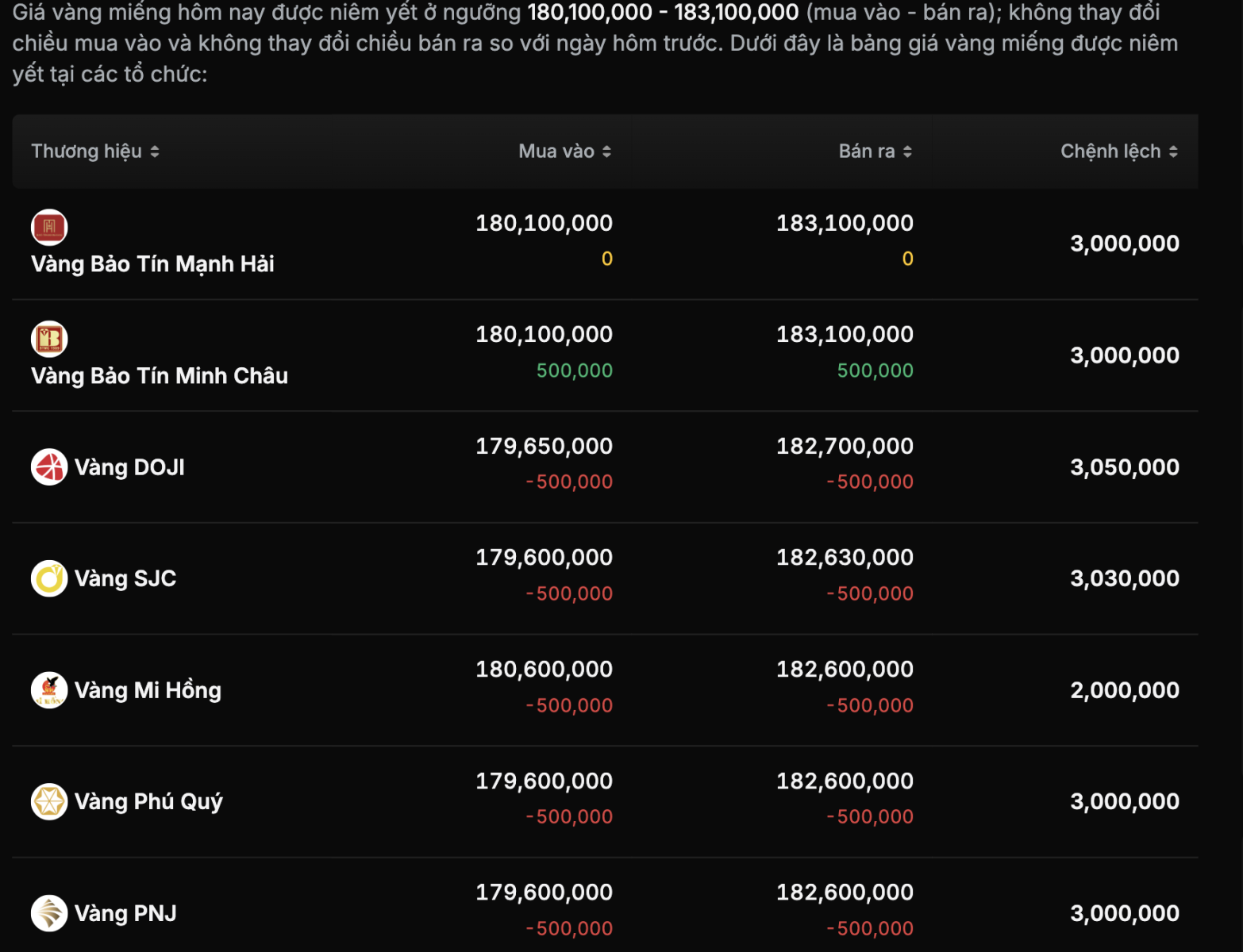 Vàng SJC giảm nửa triệu đồng, thị trường thế giới kỳ vọng mốc 6.200 USD- Ảnh 2.