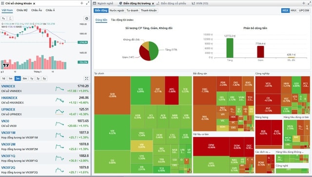 Sắc xanh trở lại VN-Index phiên 17/3- Ảnh 1.