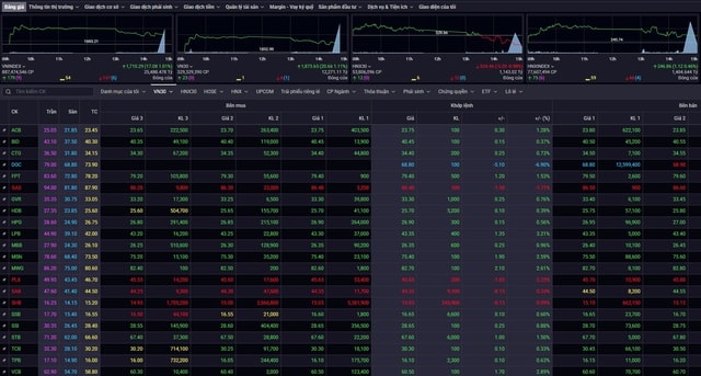 Xu hướng chứng khoán 18/3 nên nắm giữ cổ phiếu với tỷ trọng thấp- Ảnh 1.