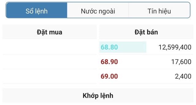 Hơn 12 triệu cổ phiếu DGC chất sàn- Ảnh 2.