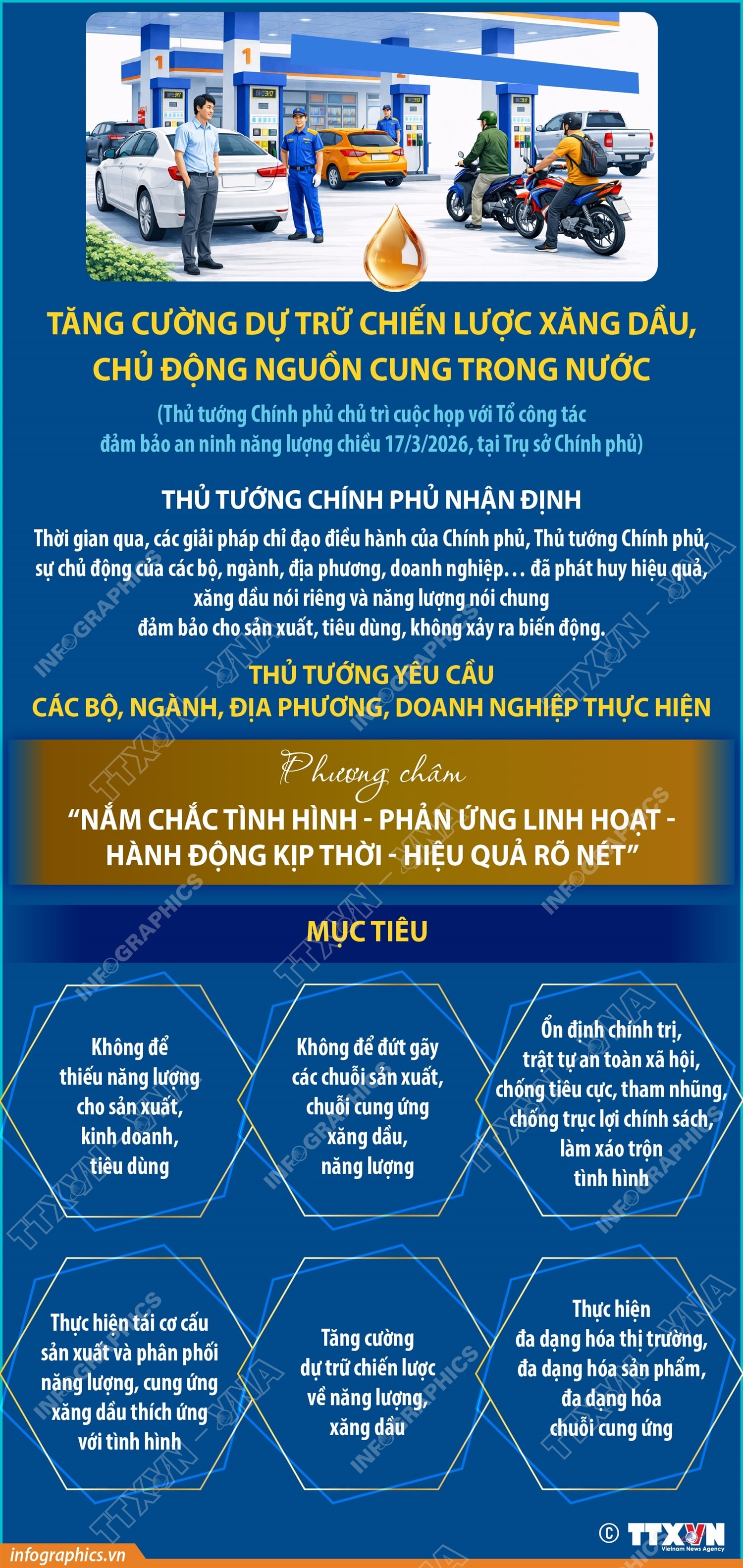 Thủ tướng Chính phủ Phạm Minh Chính: Tăng cường dự trữ chiến lược xăng dầu, chủ động nguồn cung trong nước- Ảnh 1.