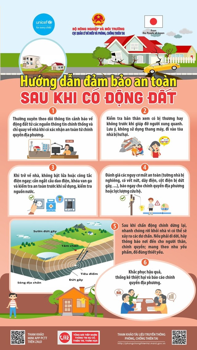 3 trận động đất liên tiếp ở Quảng Ngãi, người dân làm gì để an toàn?- Ảnh 3.