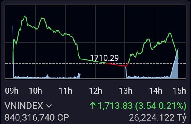 Xu hướng chứng khoán 19/3, nhà đầu tư cần thận trọng- Ảnh 1. Xu hướng chứng khoán 19/3, nhà đầu tư cần thận trọng- Ảnh 1.