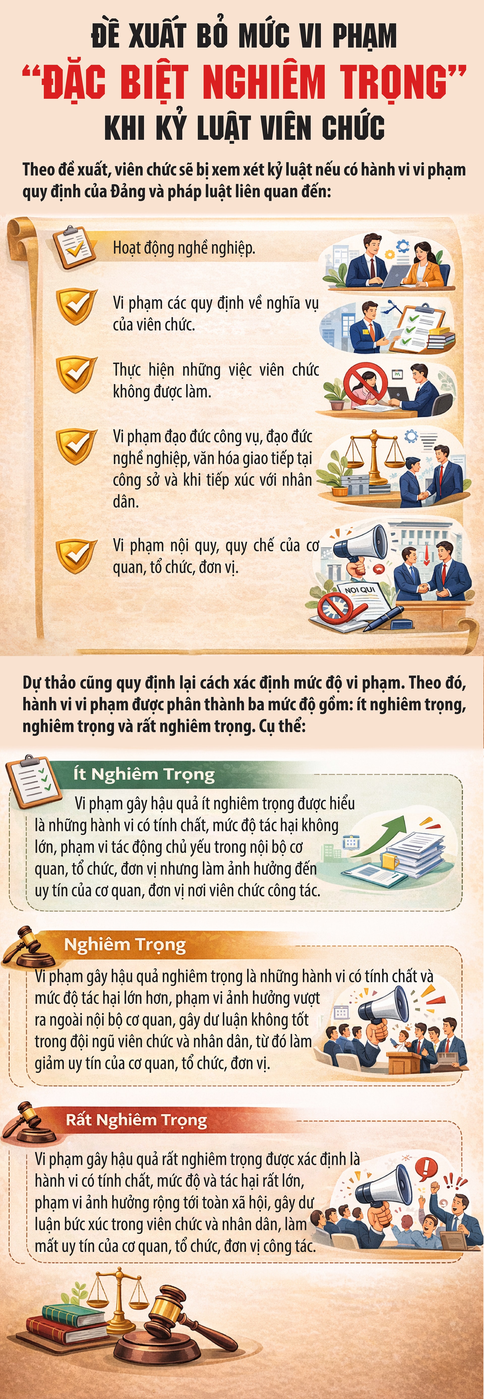 Đề xuất bỏ mức vi phạm 'đặc biệt nghiêm trọng' khi kỷ luật viên chức- Ảnh 1.