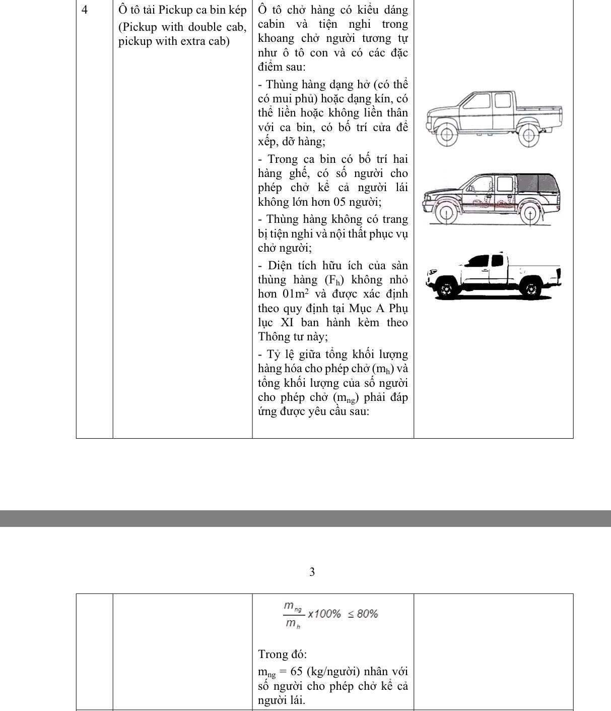 Cục CSGT hướng dẫn phân biệt xe bán tải là xe con hay xe tải - 7