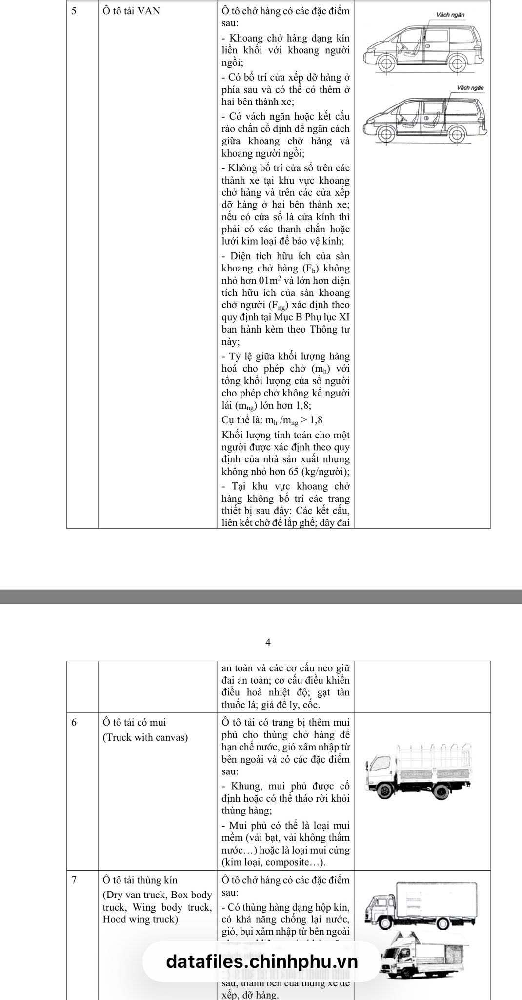 Quy định phân loại ô tô tải thông dụng. (Ảnh: Cục CSGT)