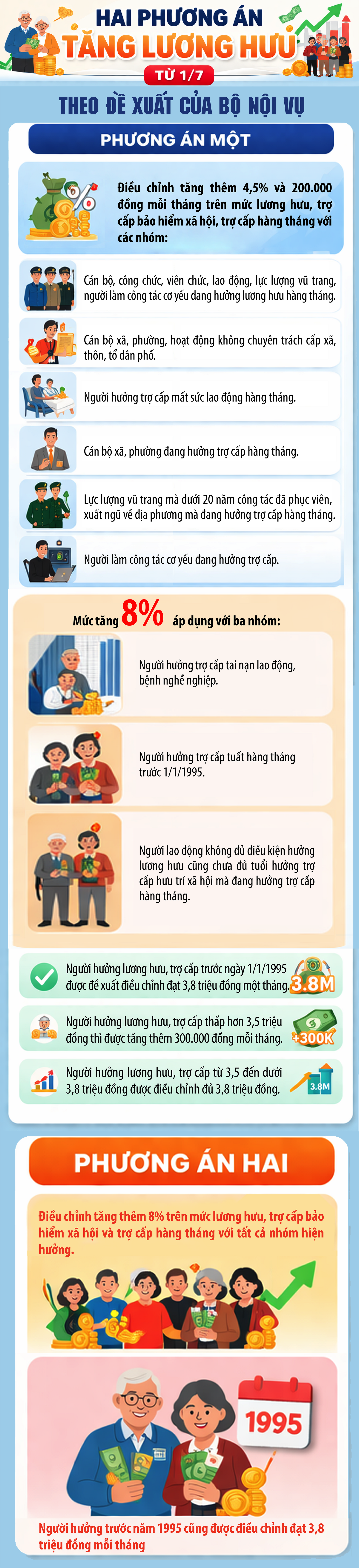 Hai phương án tăng lương hưu từ 1/7- Ảnh 1. Hai phương án tăng lương hưu từ 1/7- Ảnh 1.