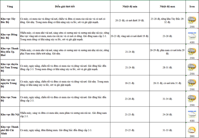 Miền Bắc duy trì thời tiết mát mẻ dễ chịu do không khí lạnh nhẹ tác động- Ảnh 2. Miền Bắc duy trì thời tiết mát mẻ dễ chịu do không khí lạnh nhẹ tác động- Ảnh 2.