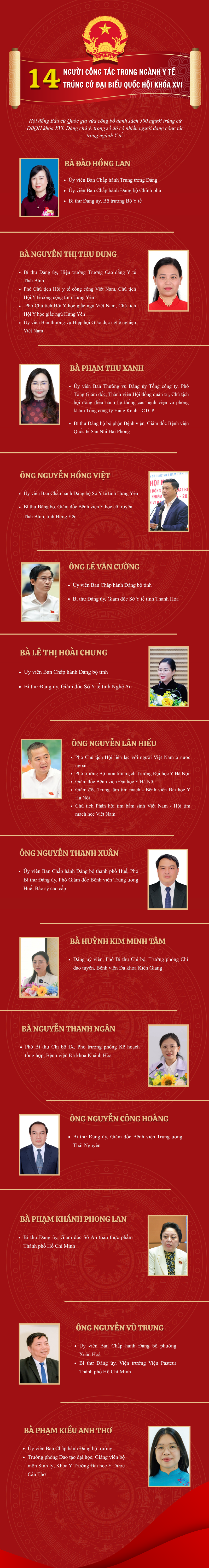 [Infographic] 14 người công tác trong ngành Y tế trúng cử ĐBQH khóa XVI- Ảnh 1.