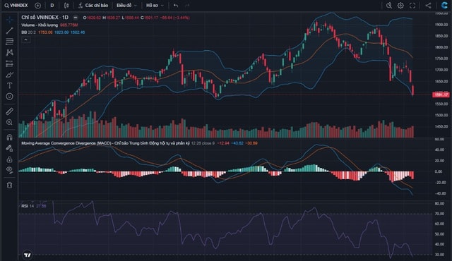 Xu hướng chứng khoán 24/3, nhà đầu tư cần bình tĩnh- Ảnh 1.
