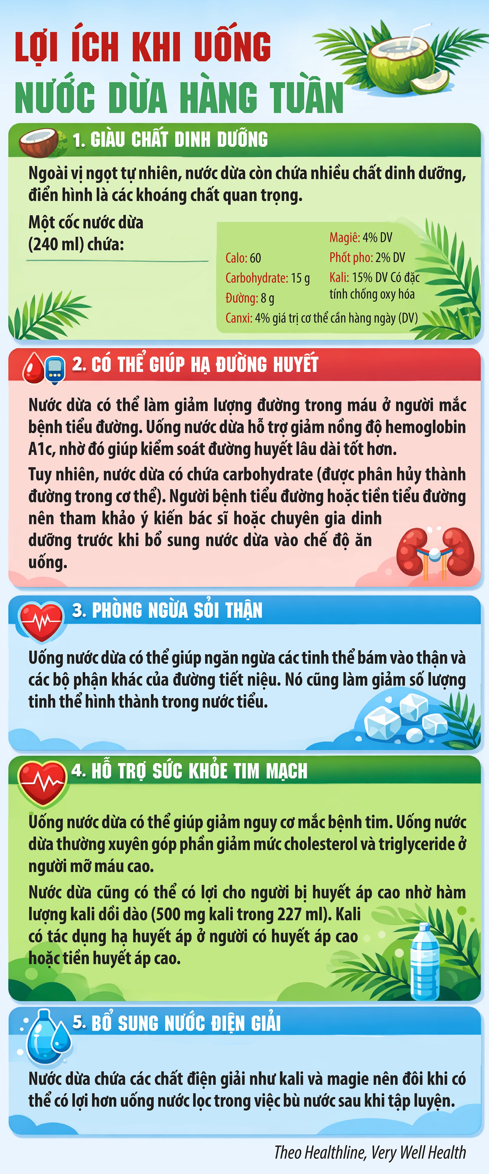 Uống nước dừa mỗi tuần, cơ thể thay đổi ra sao?- Ảnh 1. Uống nước dừa mỗi tuần, cơ thể thay đổi ra sao?- Ảnh 1.