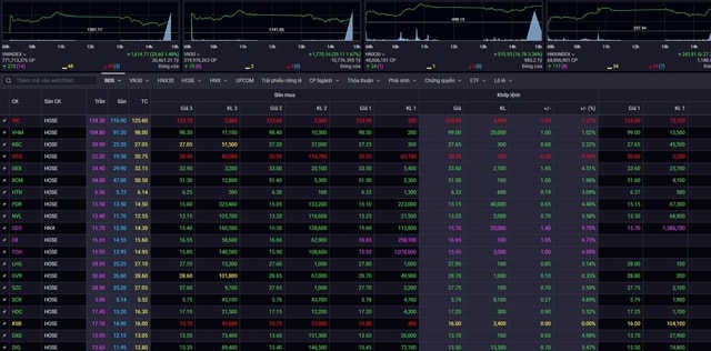 Chứng khoán tăng 23,60 điểm phiên 24/3- Ảnh 1.