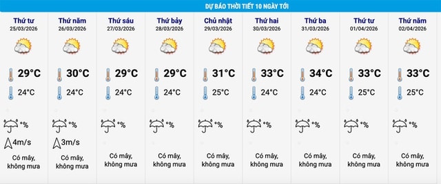 Diễn biến đợt nắng nóng đầu mùa cuối tháng 3 ở Bắc Bộ và Trung Bộ- Ảnh 2. Diễn biến đợt nắng nóng đầu mùa cuối tháng 3 ở Bắc Bộ và Trung Bộ- Ảnh 2.