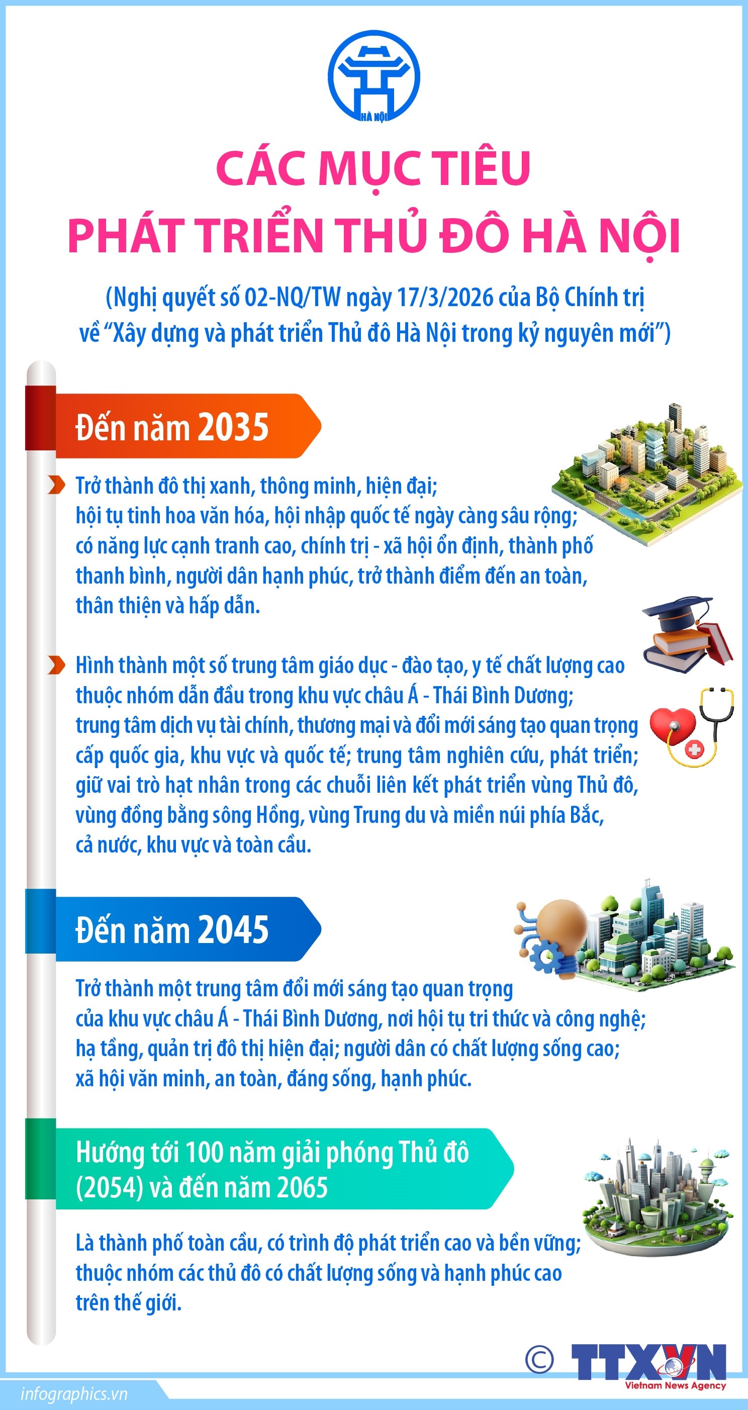 Các mục tiêu phát triển Thủ đô Hà Nội- Ảnh 1.