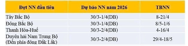 Miền Bắc sắp nắng nóng vượt 36 độ, cơ quan khí tượng nói gì?- Ảnh 2.
