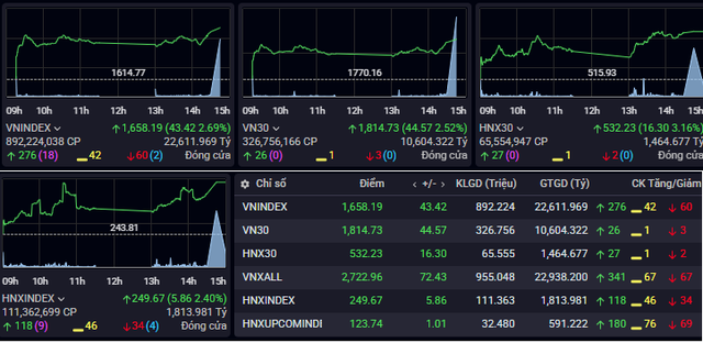 Xu hướng chứng khoán 26/3, giữ tỷ trọng cổ phiếu thấp- Ảnh 1.