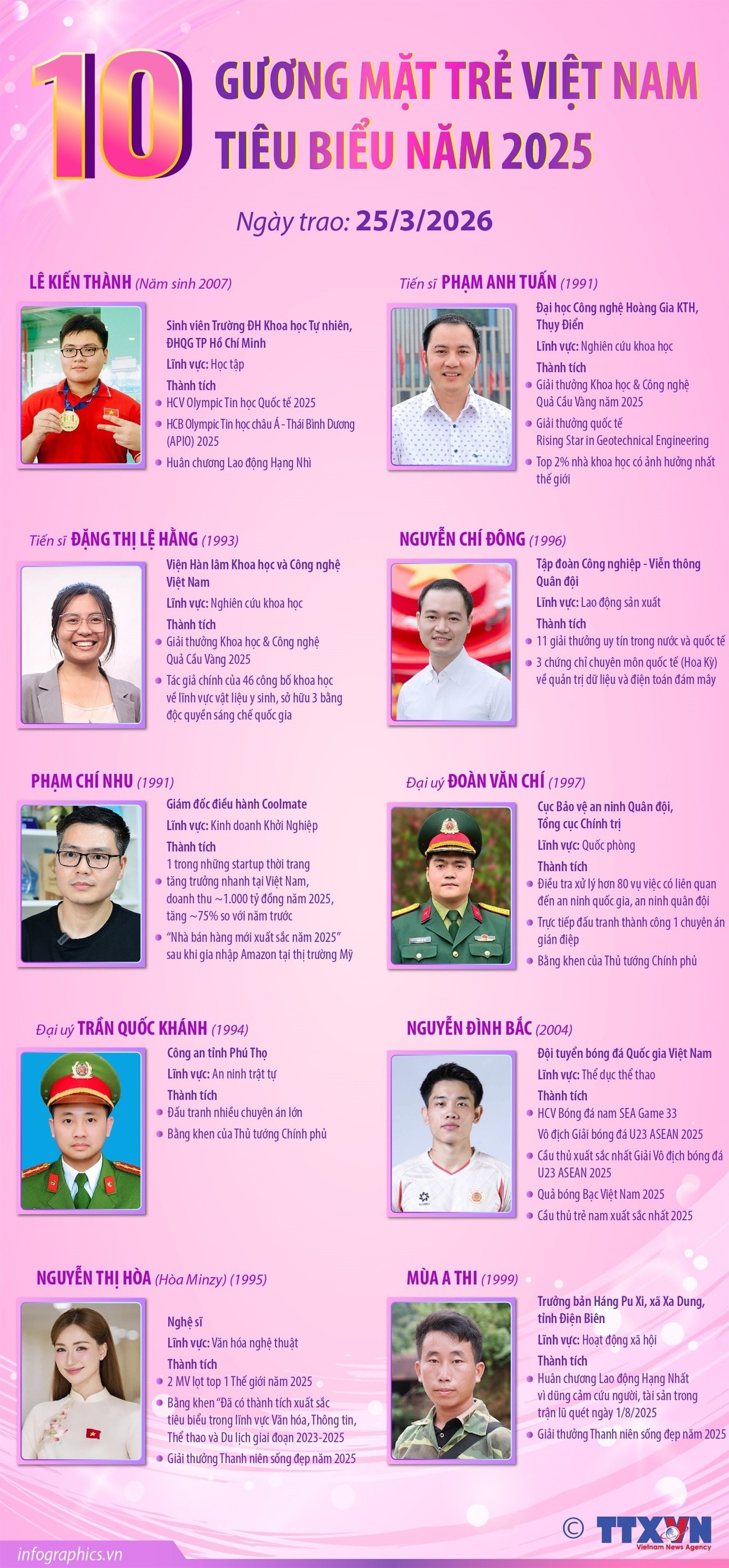 10 Gương mặt trẻ Việt Nam tiêu biểu năm 2025- Ảnh 1.