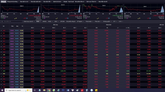 Chứng khoán trồi sụt rồi giảm 13,56 điểm phiên 26/3- Ảnh 1.