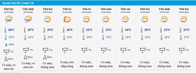 Miền Bắc nắng nóng oi bức kéo dài cả tuần sau- Ảnh 2.