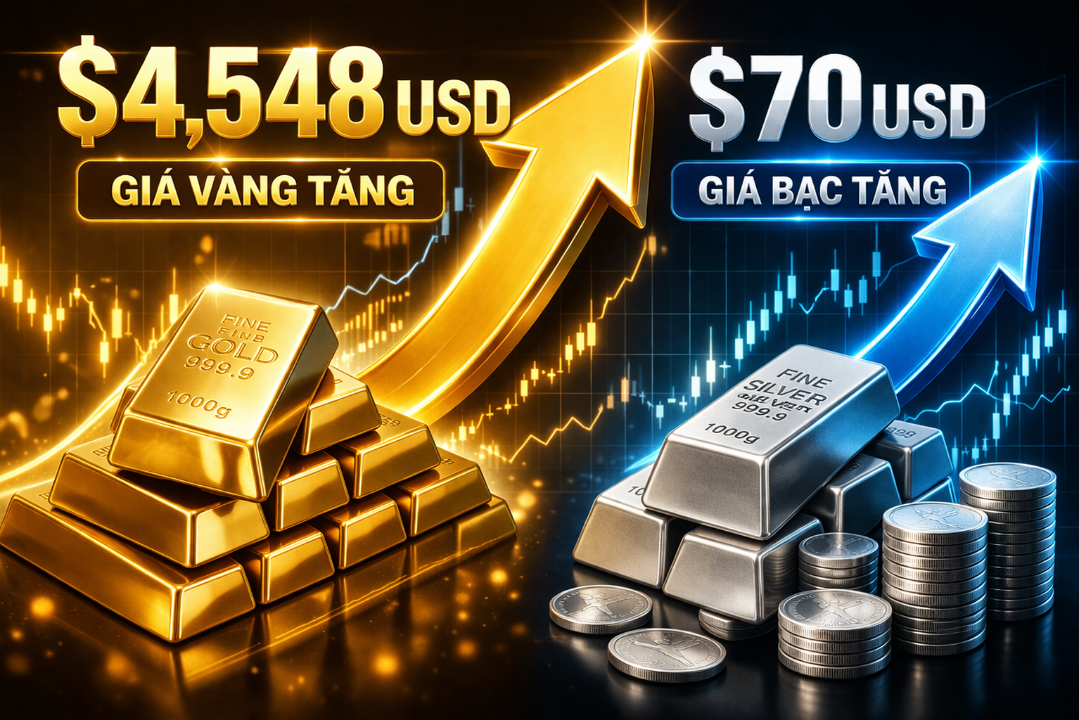 giá vàng bạc thế giới.png giá vàng bạc thế giới.png