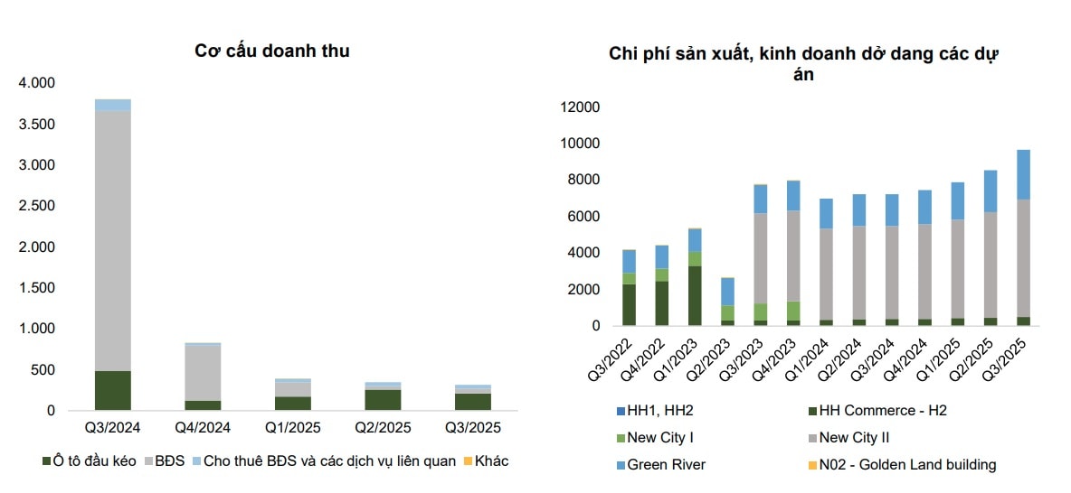 Cổ phiếu TCH được định giá 22.206 đồng- Ảnh 2. Cổ phiếu TCH được định giá 22.206 đồng- Ảnh 2.
