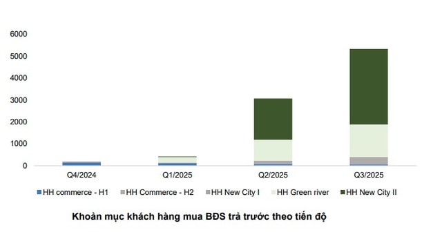 Cổ phiếu TCH được định giá 22.206 đồng- Ảnh 3. Cổ phiếu TCH được định giá 22.206 đồng- Ảnh 3.