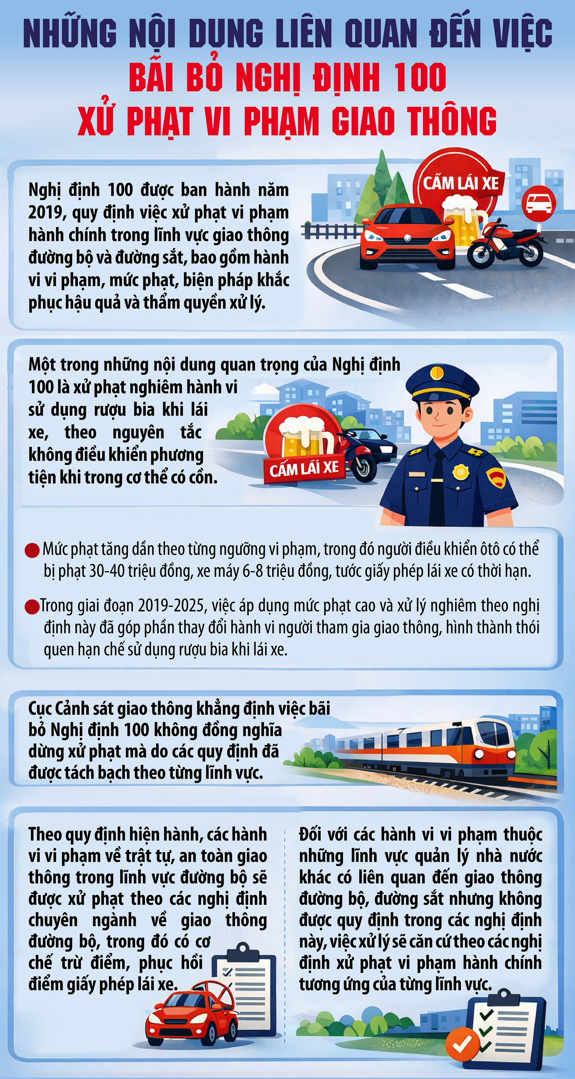 Nghị định 100 về xử phạt vi phạm giao thông bị bãi bỏ từ 15/5 bao gồm những nội dung gì?- Ảnh 1.