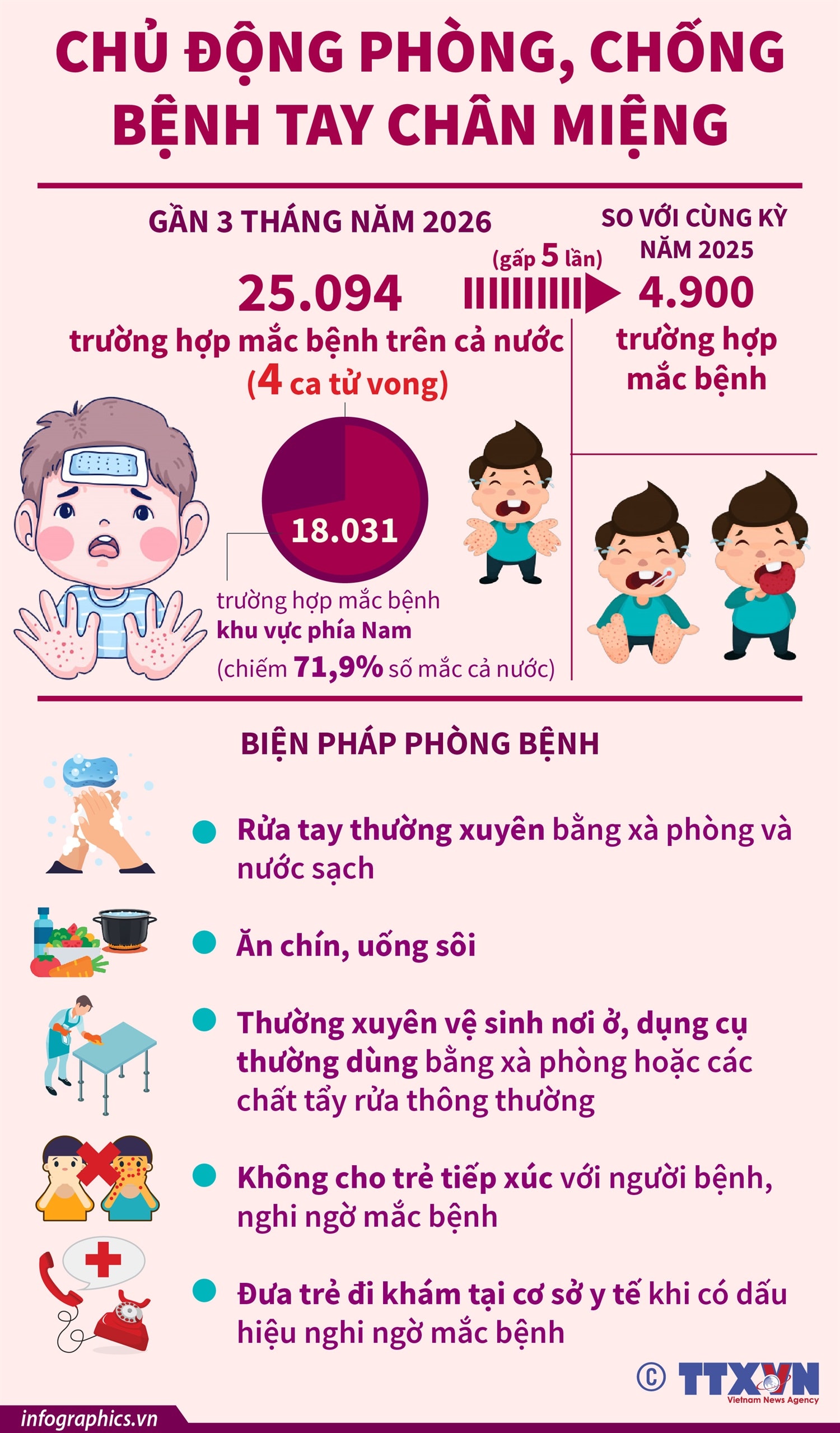 Chủ động phòng, chống bệnh tay chân miệng- Ảnh 1.