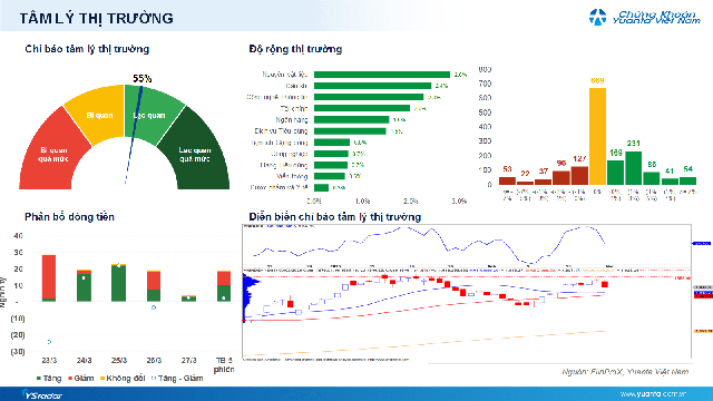 Xu hướng chứng khoán 30/1 chưa tăng tỷ trọng cổ phiếu trung hạn- Ảnh 1.