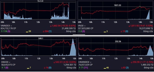 Xu hướng chứng khoán 31/3, giải ngân thăm dò những mã đang hút dòng tiền- Ảnh 1.