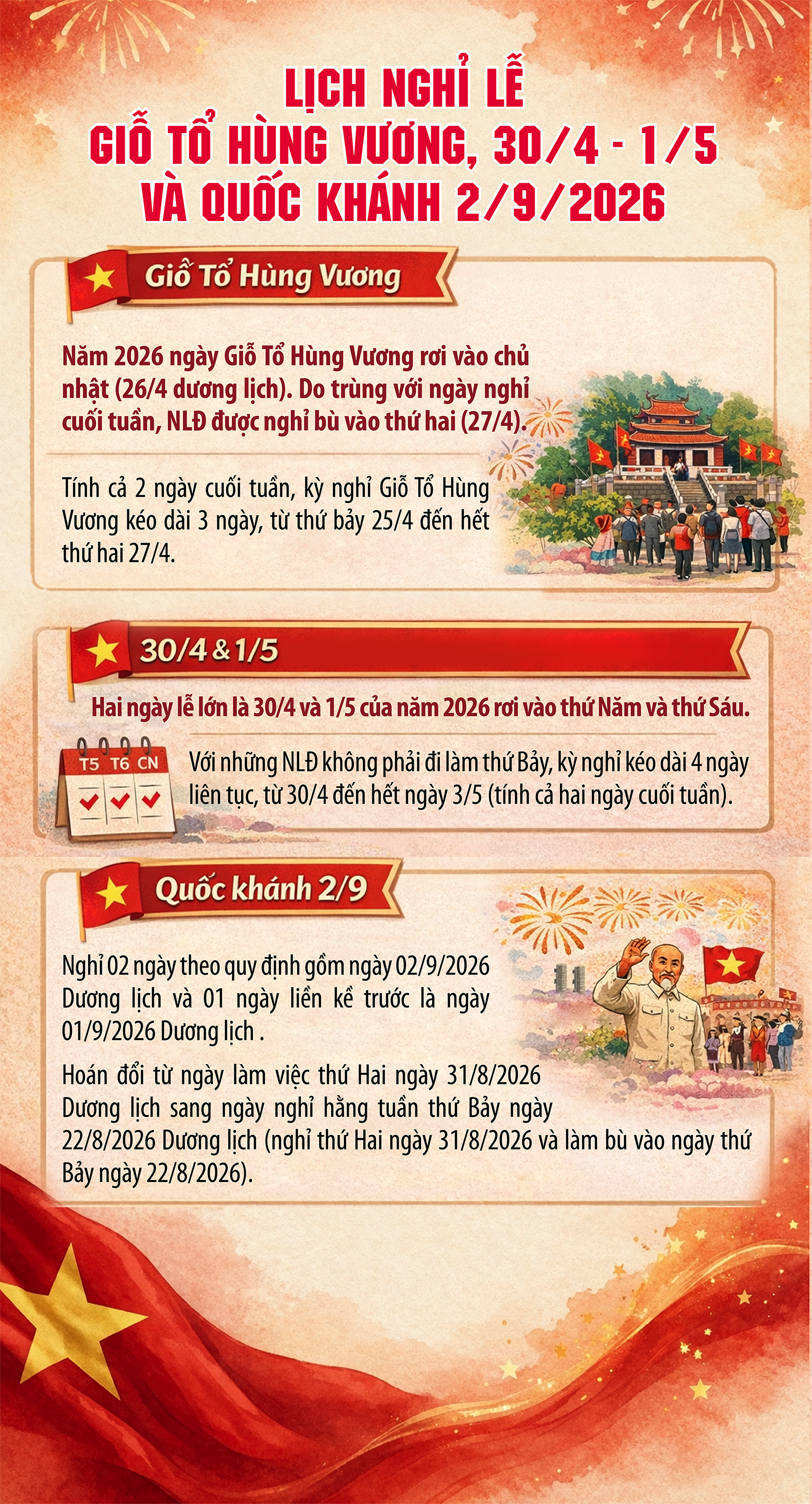 Lịch nghỉ lễ Giỗ Tổ Hùng Vương, 30/4 - 1/5 và Quốc khánh 2/9/2026- Ảnh 1.