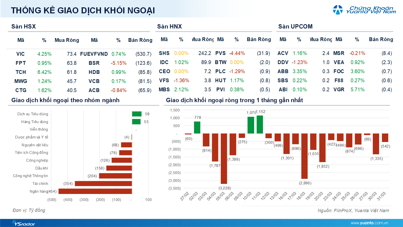 Xu hướng chứng khoán 1/4 chỉ nên mua thăm dò- Ảnh 1.