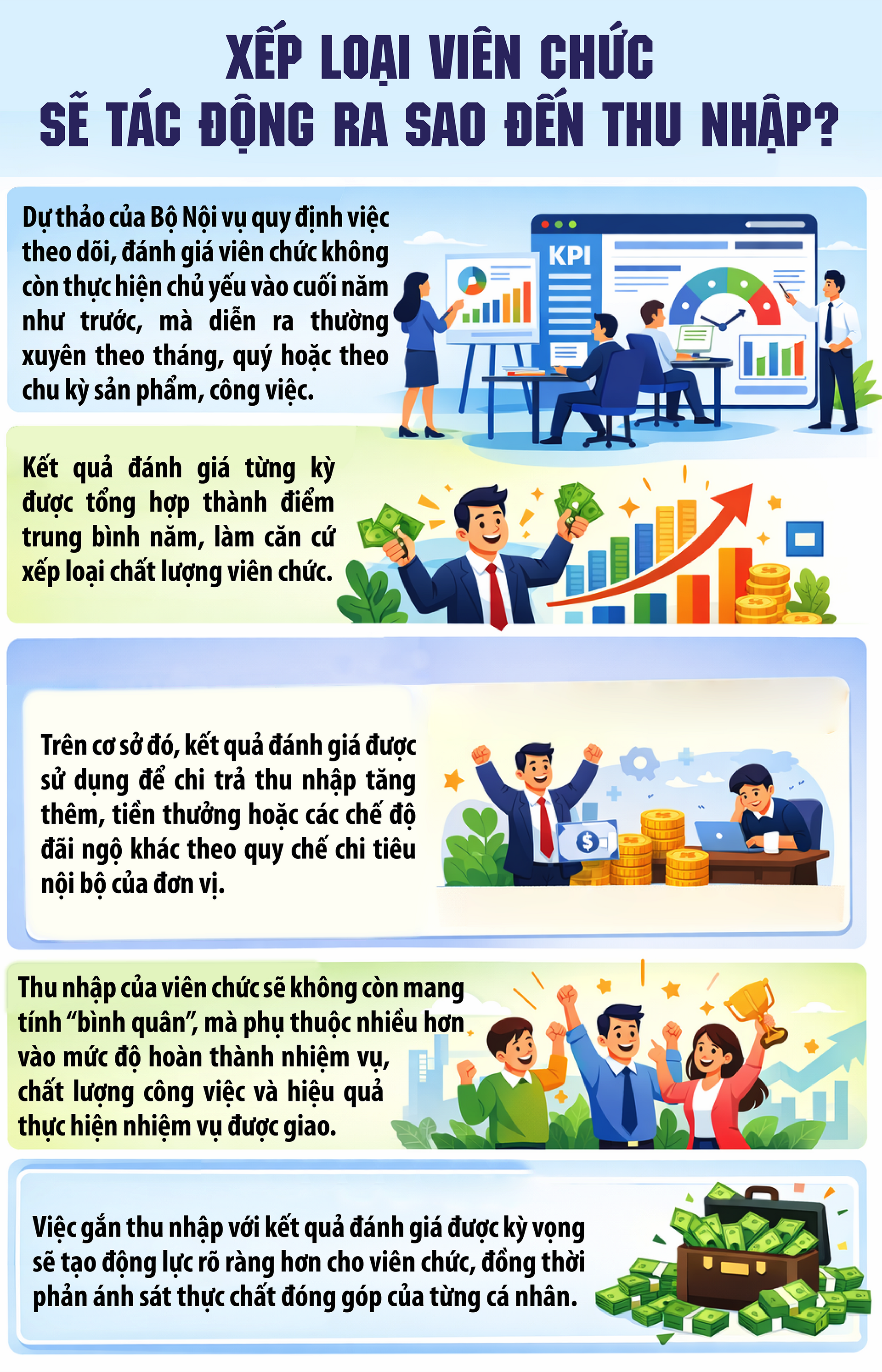 Xếp loại viên chức sẽ tác động ra sao đến thu nhập?- Ảnh 1.