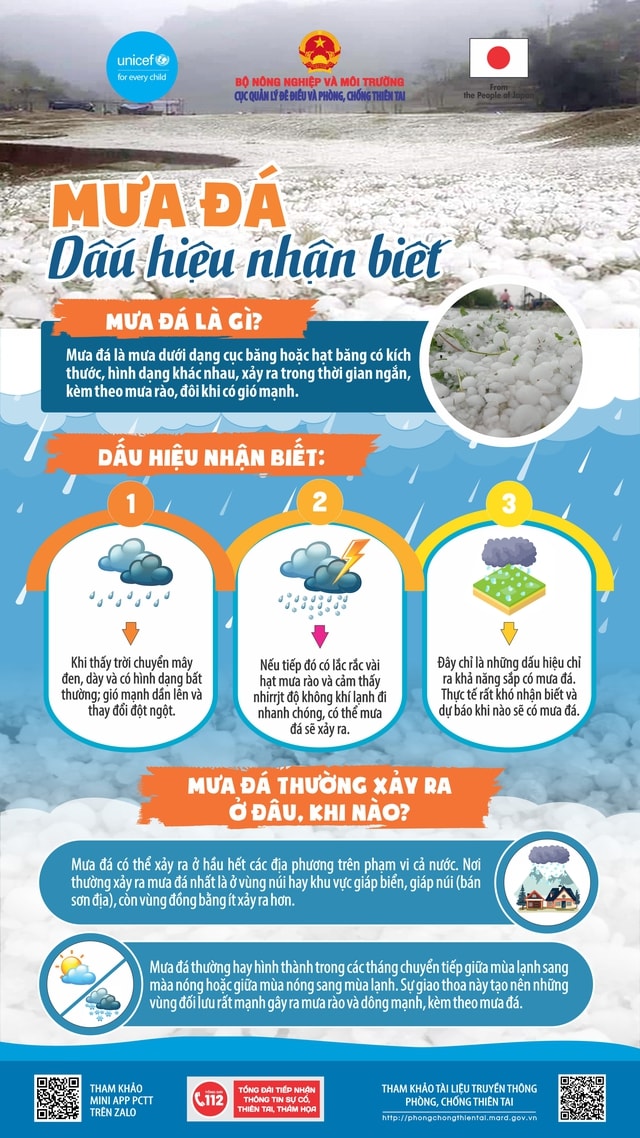 Đêm nay có thể xuất hiện mưa đá, dông lốc, người dân cần chuẩn bị gì giảm thiểu thiệt hại?- Ảnh 2.