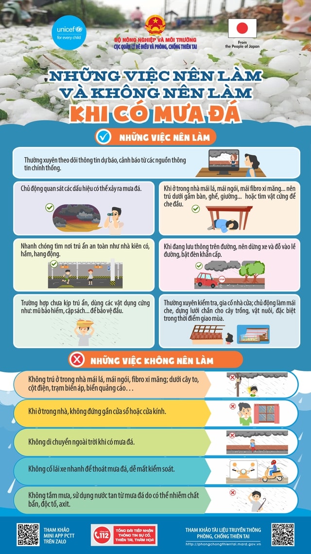 Đêm nay có thể xuất hiện mưa đá, dông lốc, người dân cần chuẩn bị gì giảm thiểu thiệt hại?- Ảnh 3.