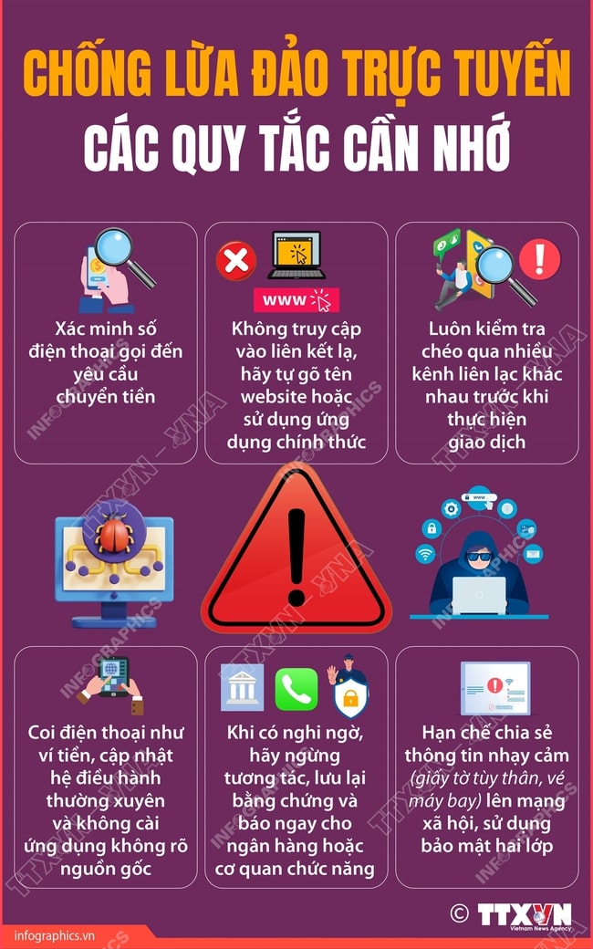 Các quy tắc chống lừa đảo trực tuyến- Ảnh 1.