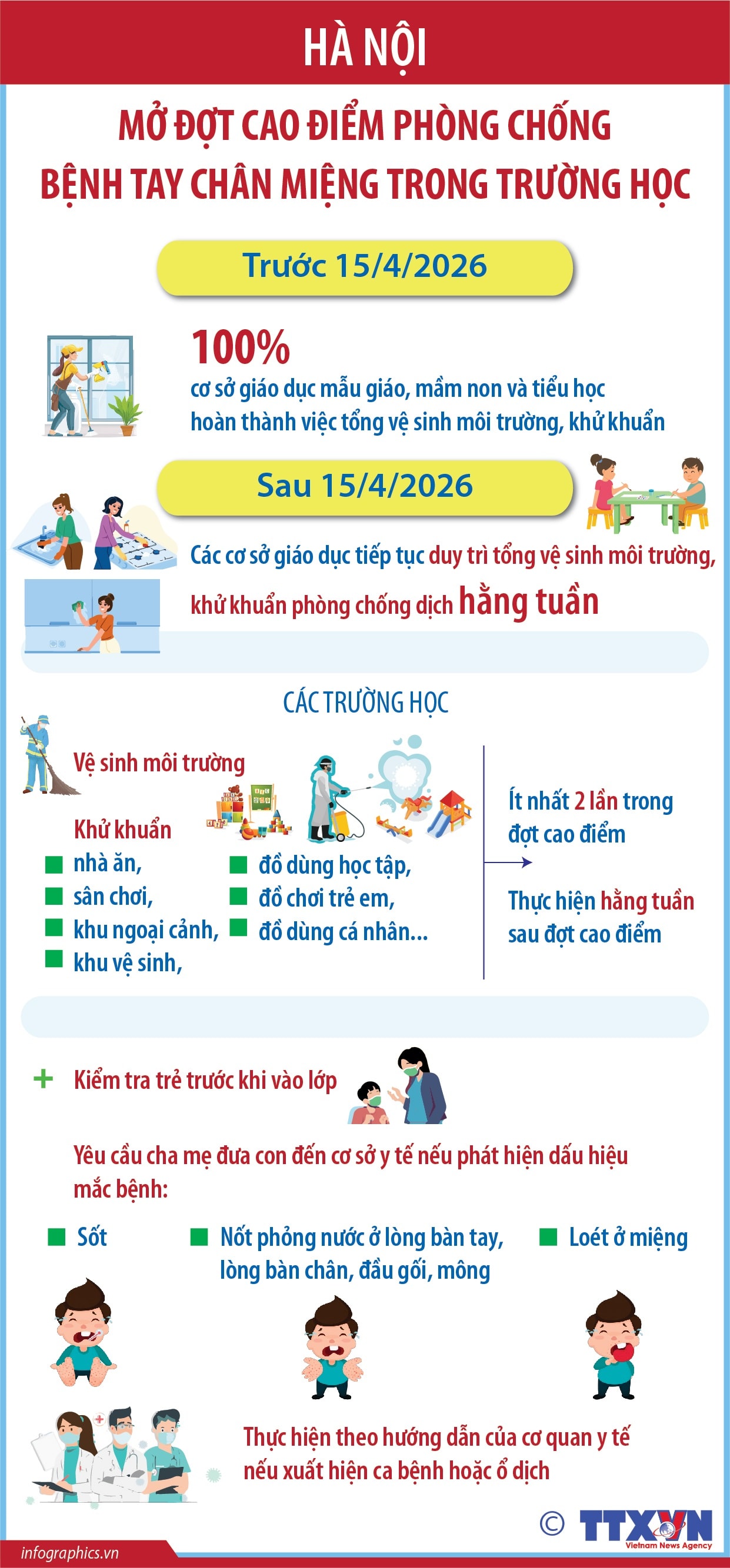 Hà Nội mở đợt cao điểm phòng chống bệnh tay chân miệng trong trường học- Ảnh 1. Hà Nội mở đợt cao điểm phòng chống bệnh tay chân miệng trong trường học- Ảnh 1.