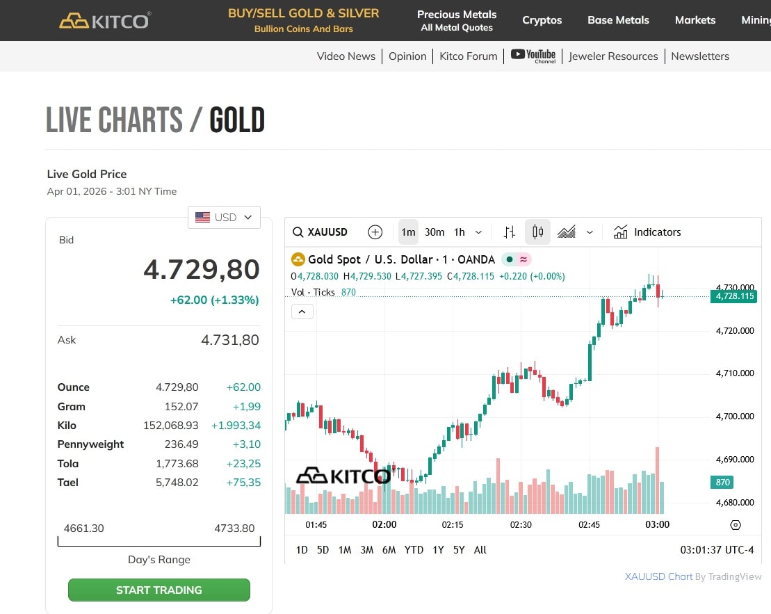 Vàng SJC đảo chiều chóng vánh, nhà đầu tư lướt sóng gánh lỗ nặng- Ảnh 3.