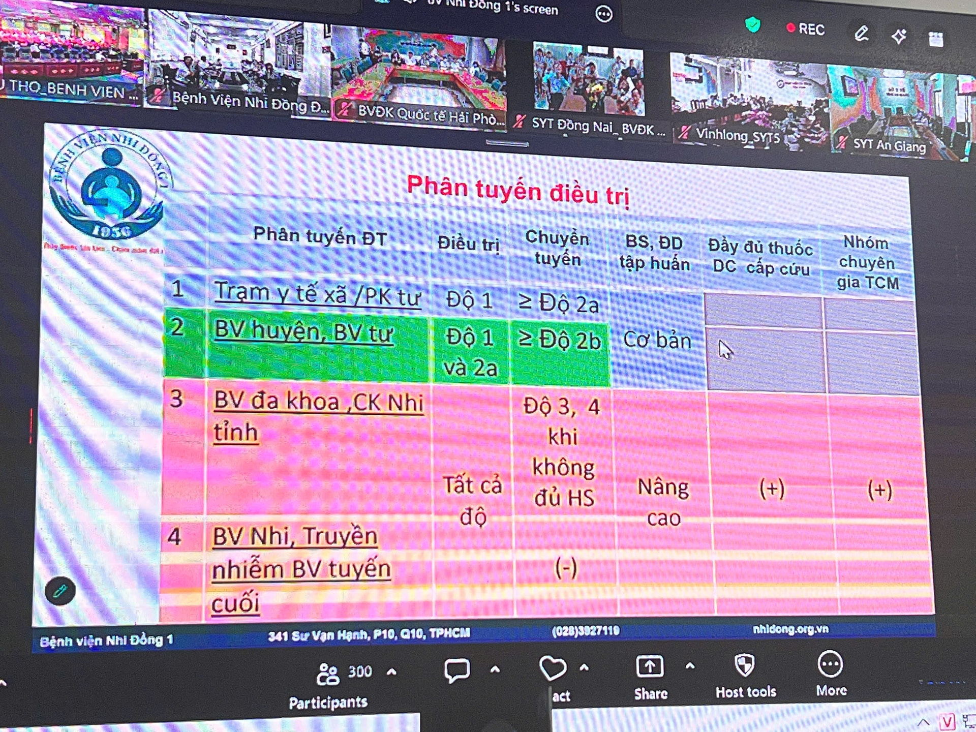 Siết chặt điều trị tay chân miệng: Nâng năng lực hồi sức, đảm bảo cách ly, chuyển tuyến an toàn- Ảnh 5.