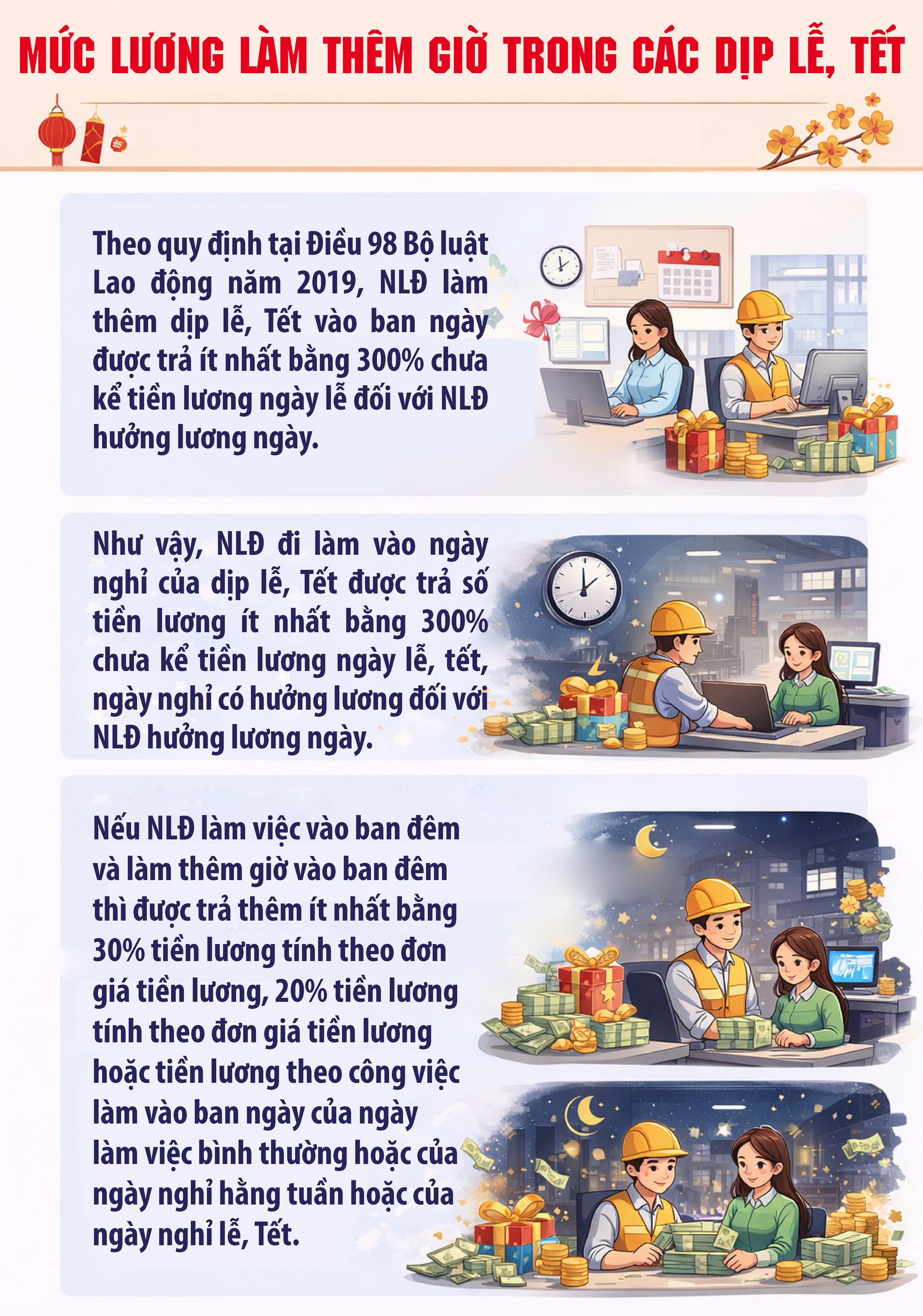 Mức lương làm thêm giờ trong các kỳ nghỉ lễ sắp tới- Ảnh 1. Mức lương làm thêm giờ trong các kỳ nghỉ lễ sắp tới- Ảnh 1.