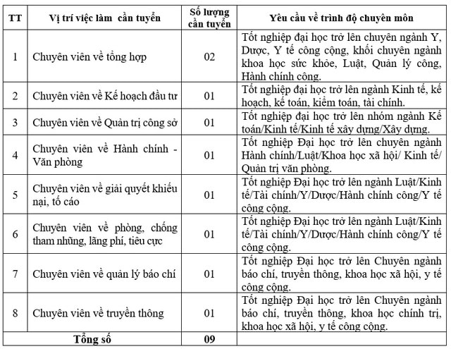 Văn phòng Bộ Y tế tuyển dụng công chức năm 2026- Ảnh 1.