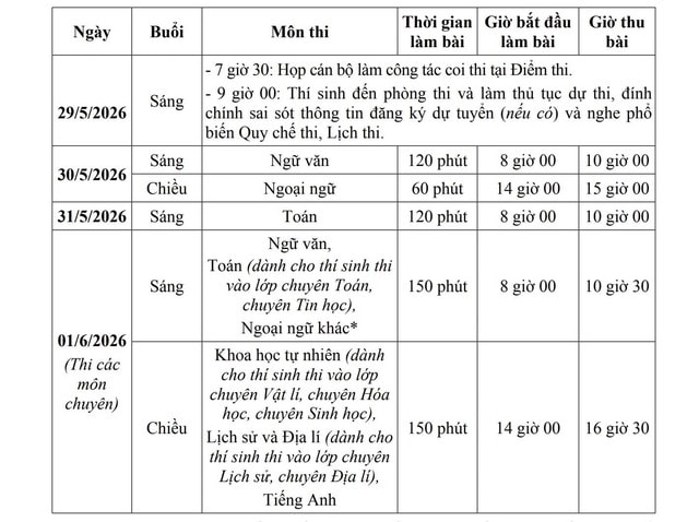 Chuyên gia chỉ cách bứt phá chặng nước rút thi vào lớp 10- Ảnh 2. Chuyên gia chỉ cách bứt phá chặng nước rút thi vào lớp 10- Ảnh 2.