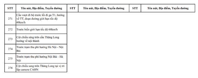 Hà Nội công khai toàn bộ vị trí camera AI hiện có và sắp triển khai- Ảnh 16.