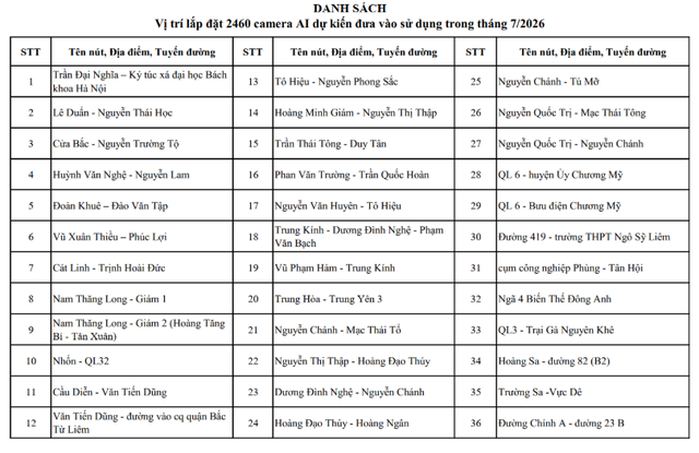 Hà Nội công khai toàn bộ vị trí camera AI hiện có và sắp triển khai- Ảnh 9.