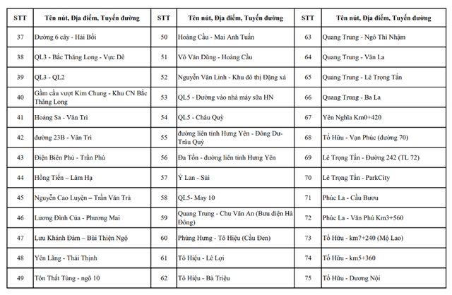 Hà Nội công khai toàn bộ vị trí camera AI hiện có và sắp triển khai- Ảnh 10.