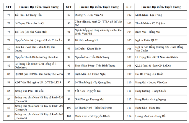 Hà Nội công khai toàn bộ vị trí camera AI hiện có và sắp triển khai- Ảnh 11.
