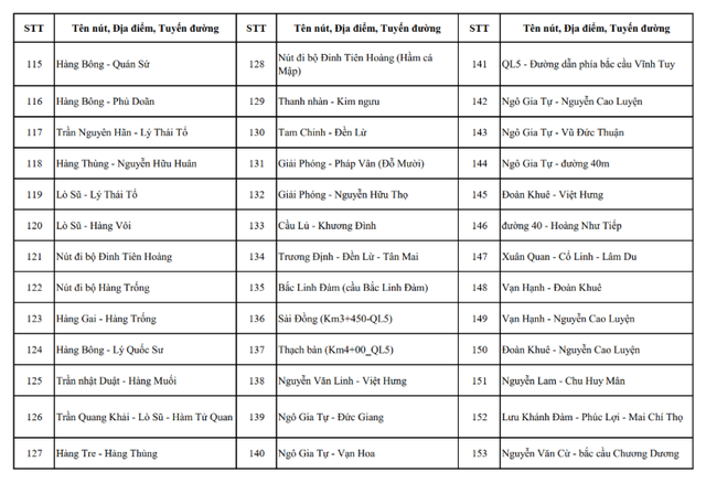 Hà Nội công khai toàn bộ vị trí camera AI hiện có và sắp triển khai- Ảnh 12.
